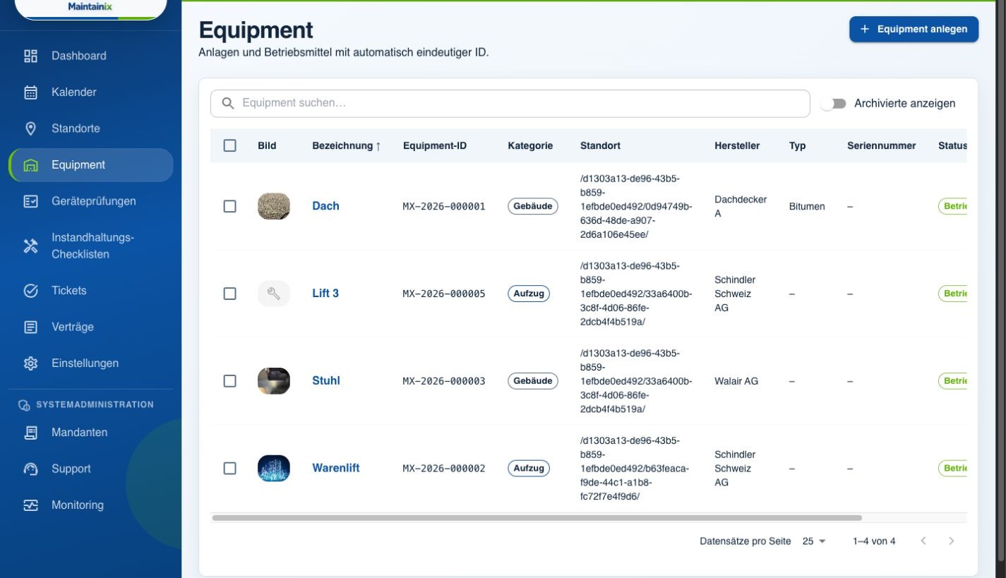 Equipmentübersicht